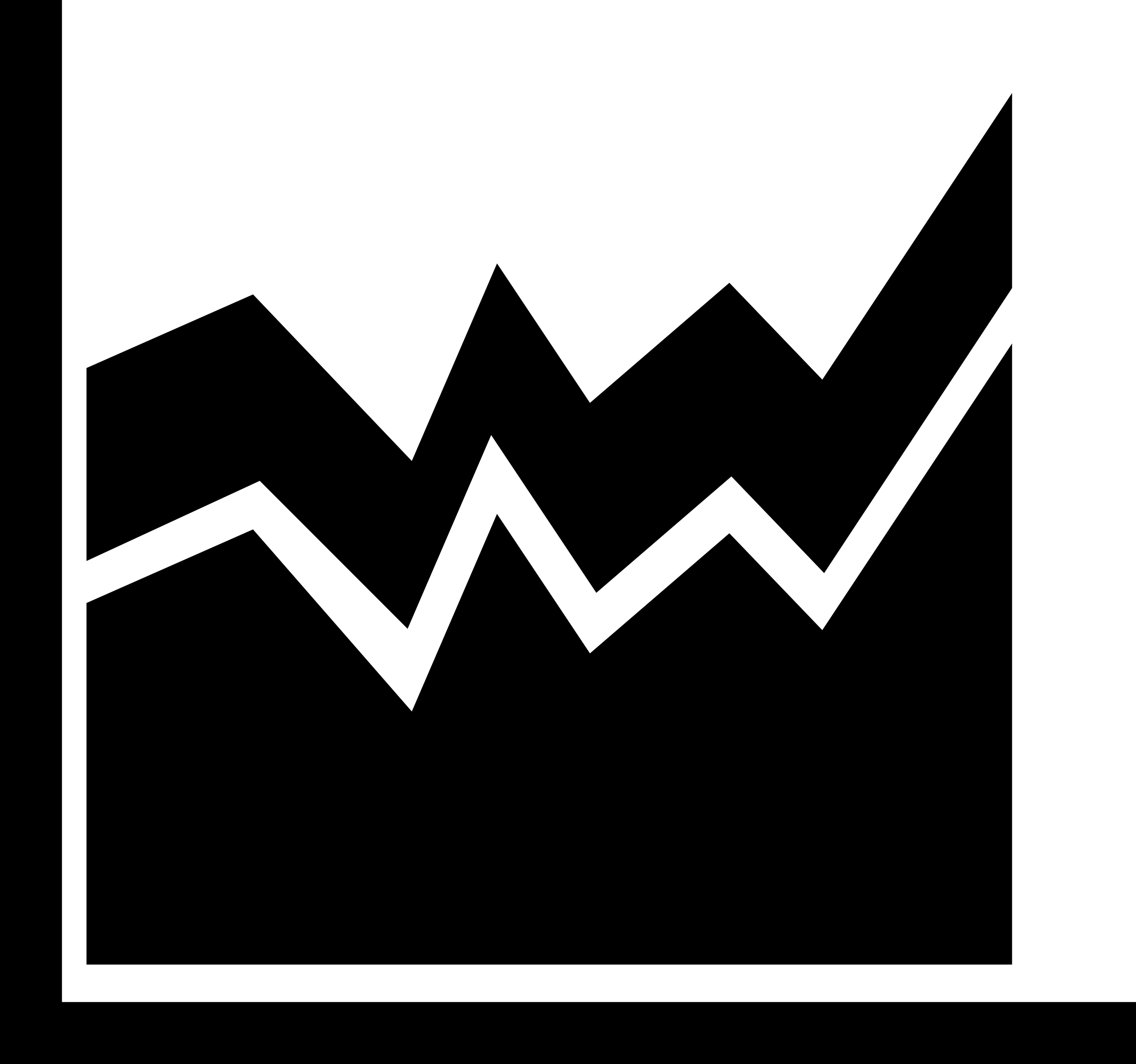 Business Chart Area In Zig Zag Laser Cut Svg File Free Vectors